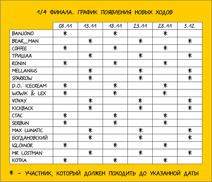 battle_quaters_timetable_2009.gif