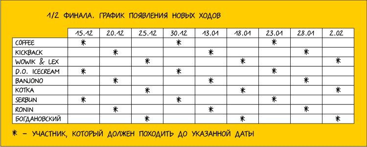 battle_semis_timetable_2009.gif