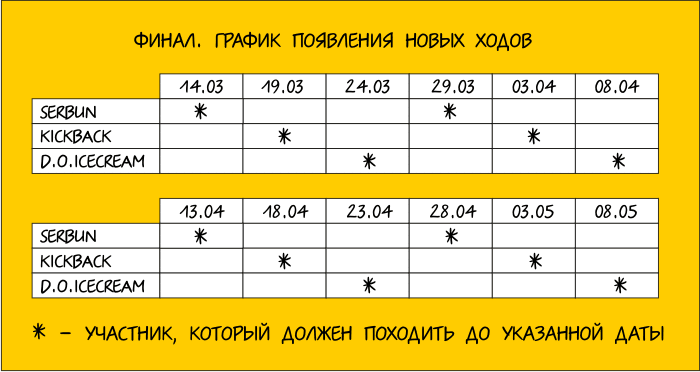 battle_final_timetable_2009.gif