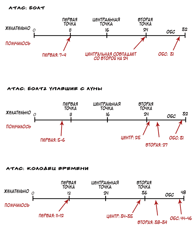 ATAS_rasklad.png
