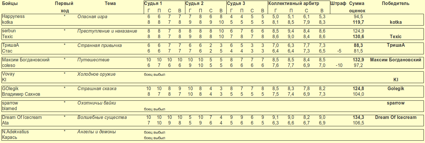 round1_score.gif