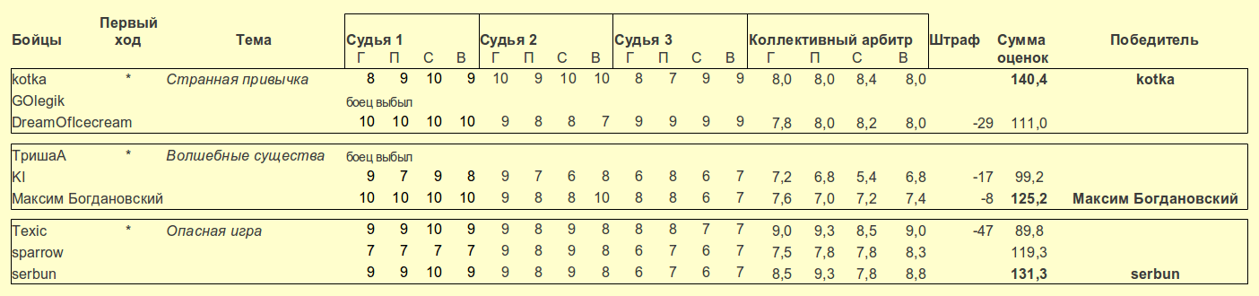 round2_score.gif