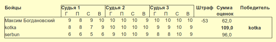 round3_score.gif