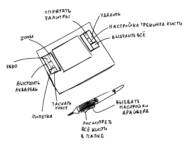 intuos3.gif