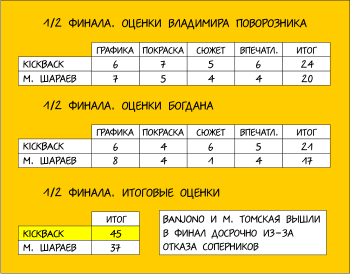 results_semis.gif